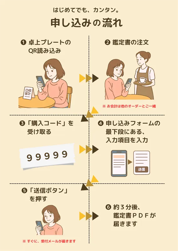 お客様の申し込みの流れ