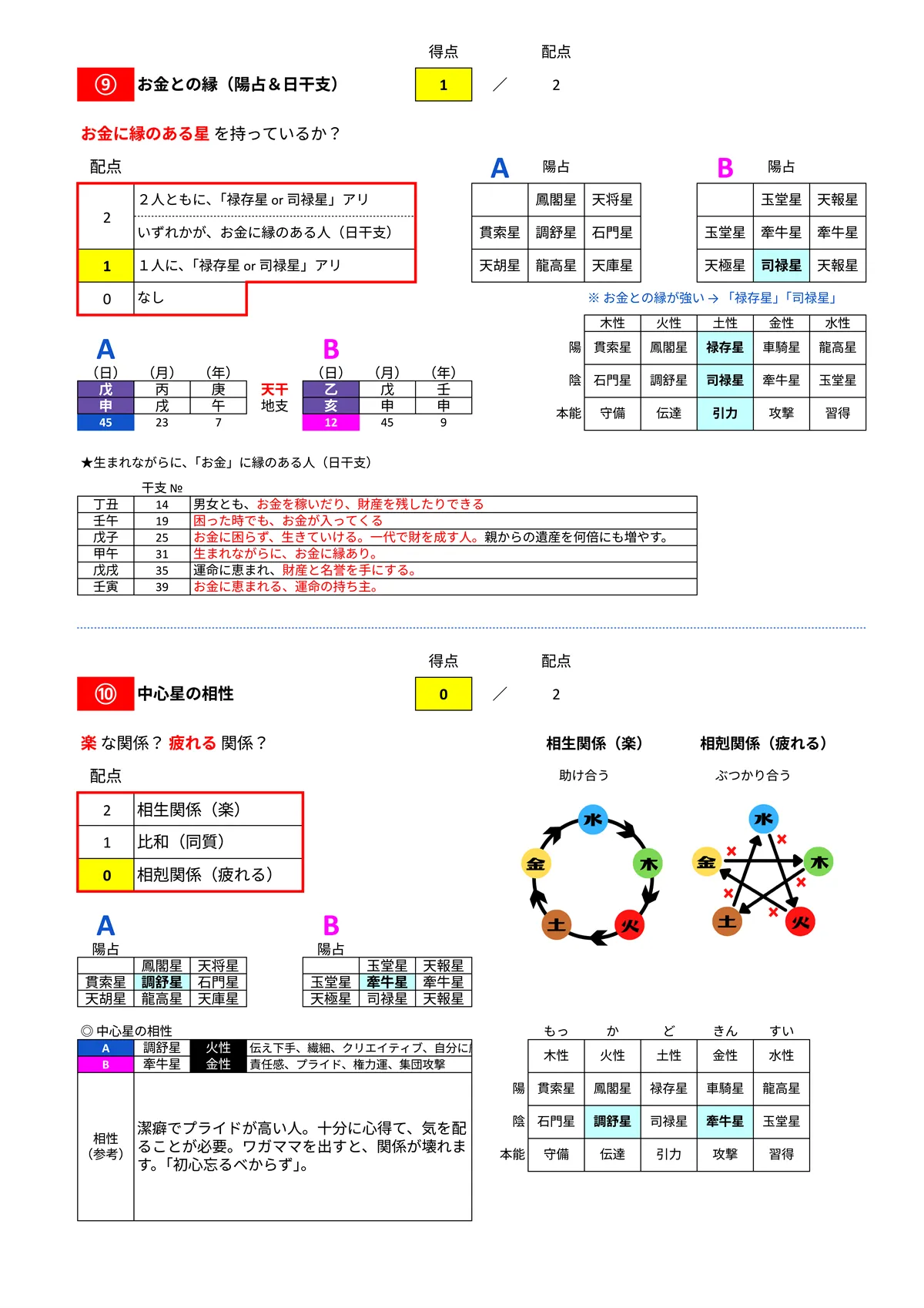 相性診断サンプル 8/14