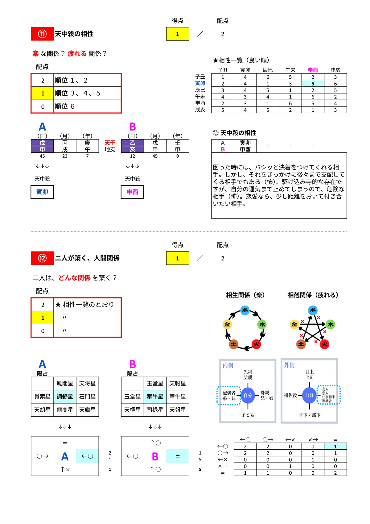 相性診断サンプル 9/14