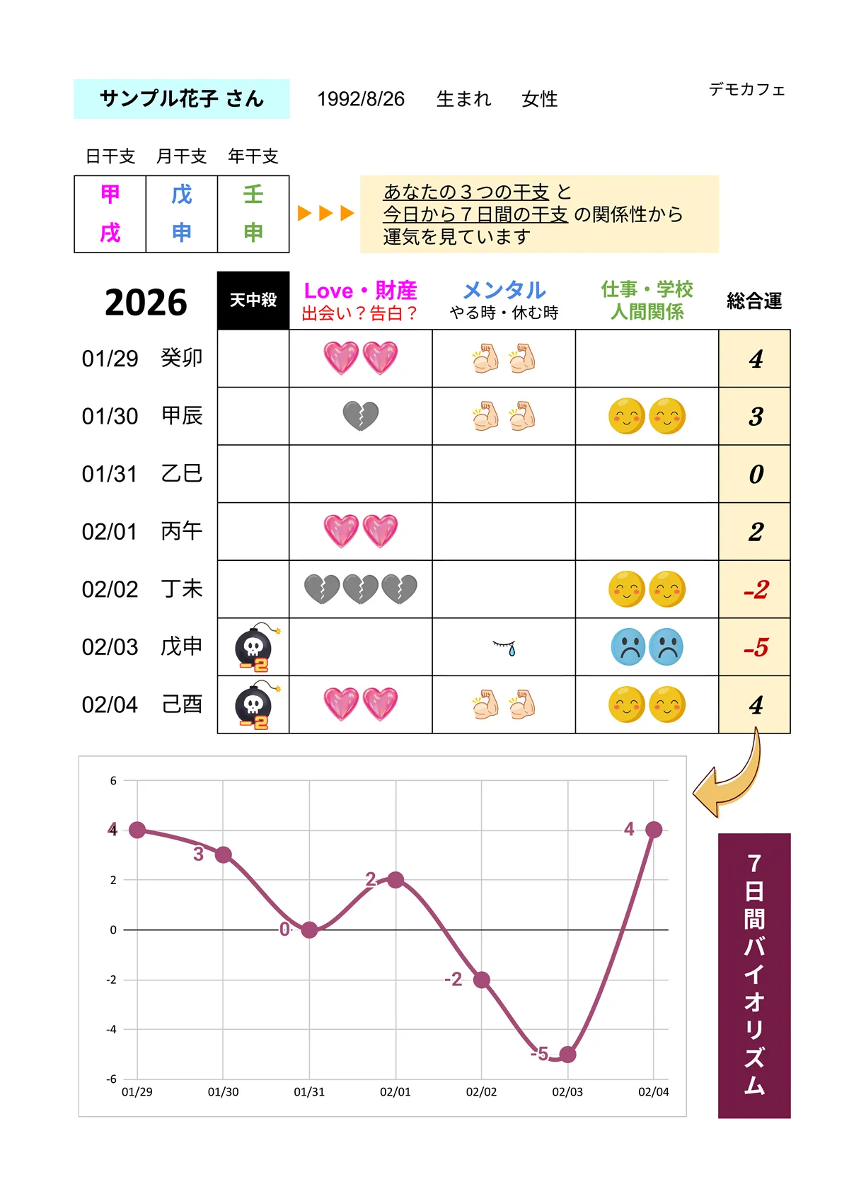 無料鑑定サンプル 2/3