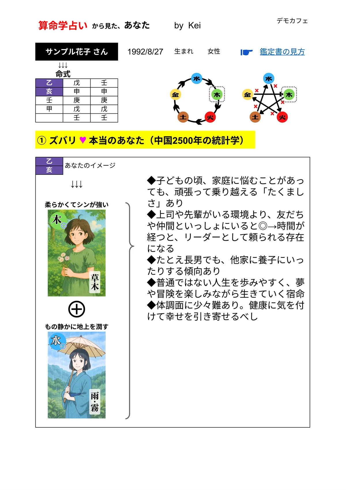 鑑定書①サンプル 2/8