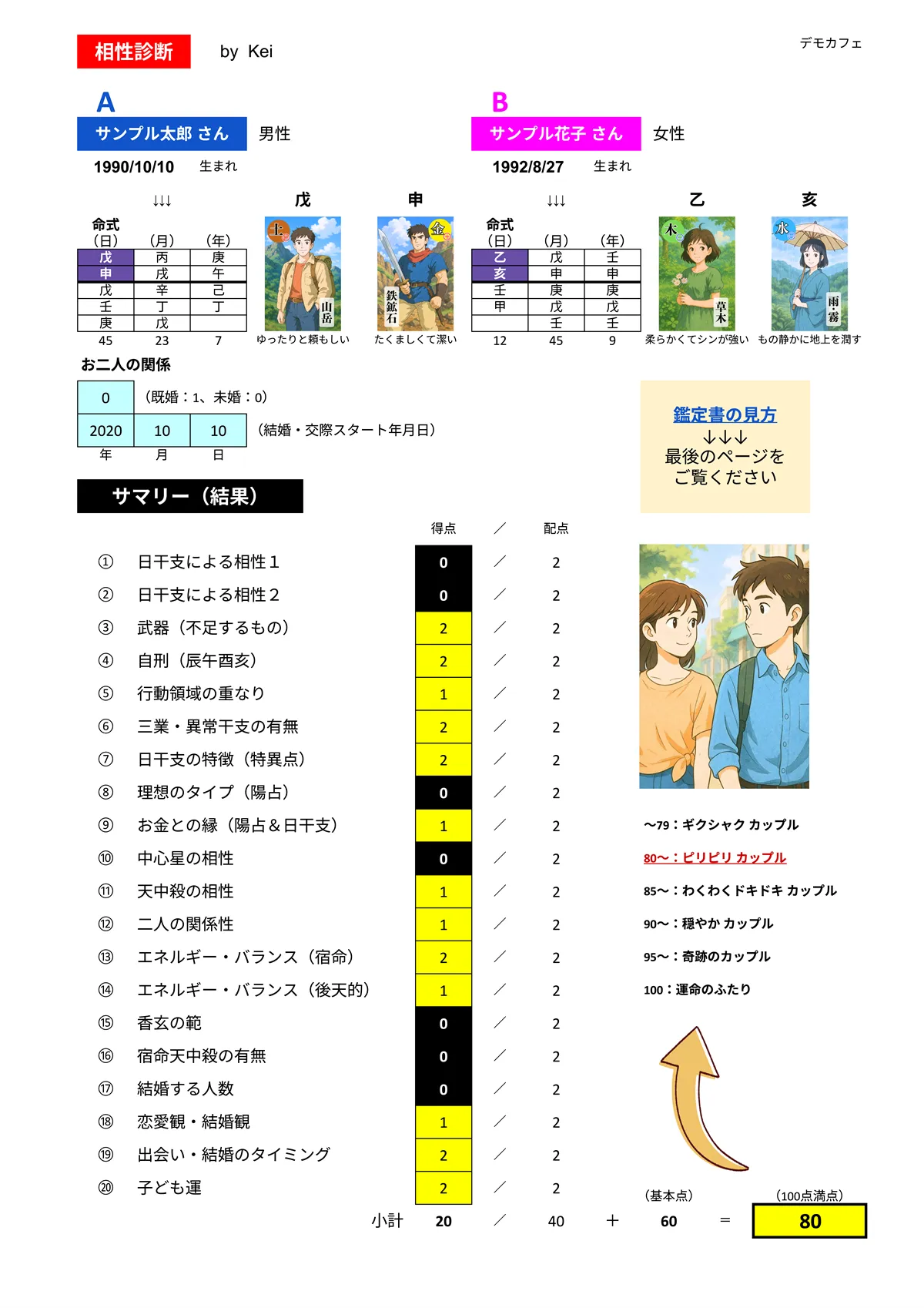 相性診断サンプル 2/14