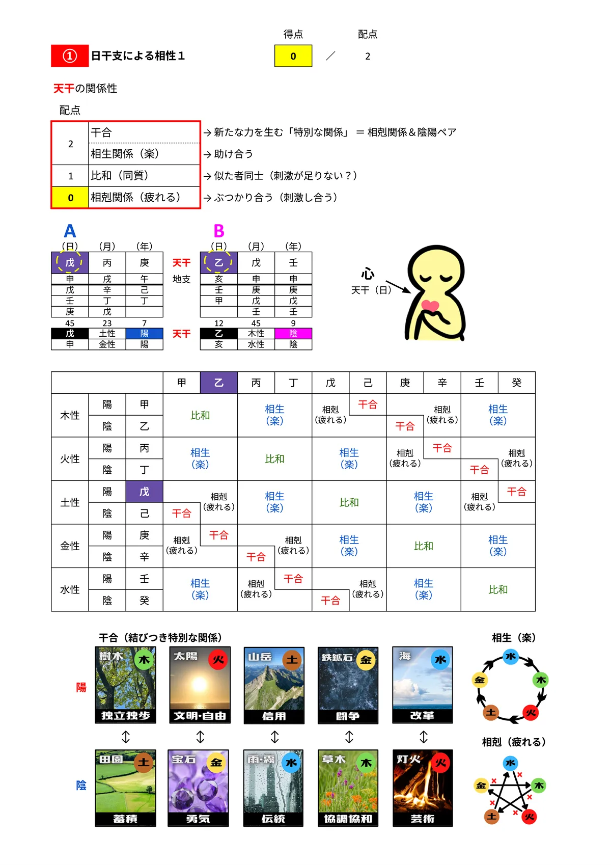 相性診断サンプル 3/14