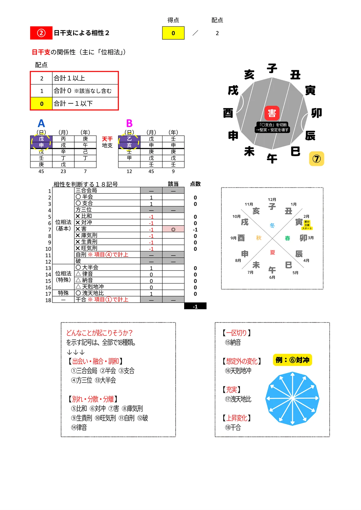 相性診断サンプル 4/14