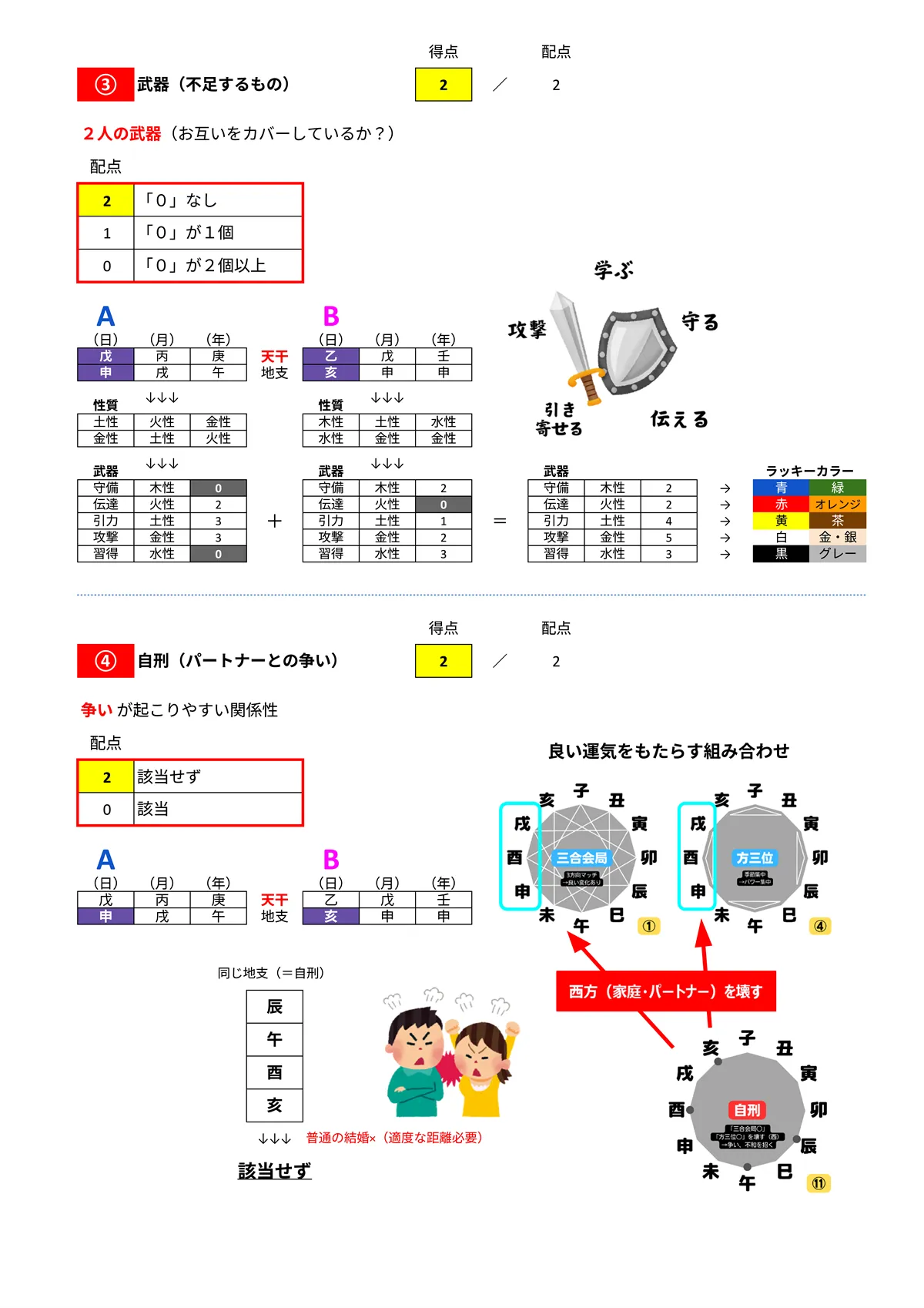 相性診断サンプル 5/14