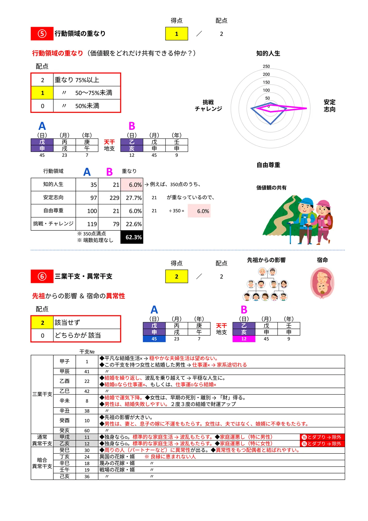 相性診断サンプル 6/14