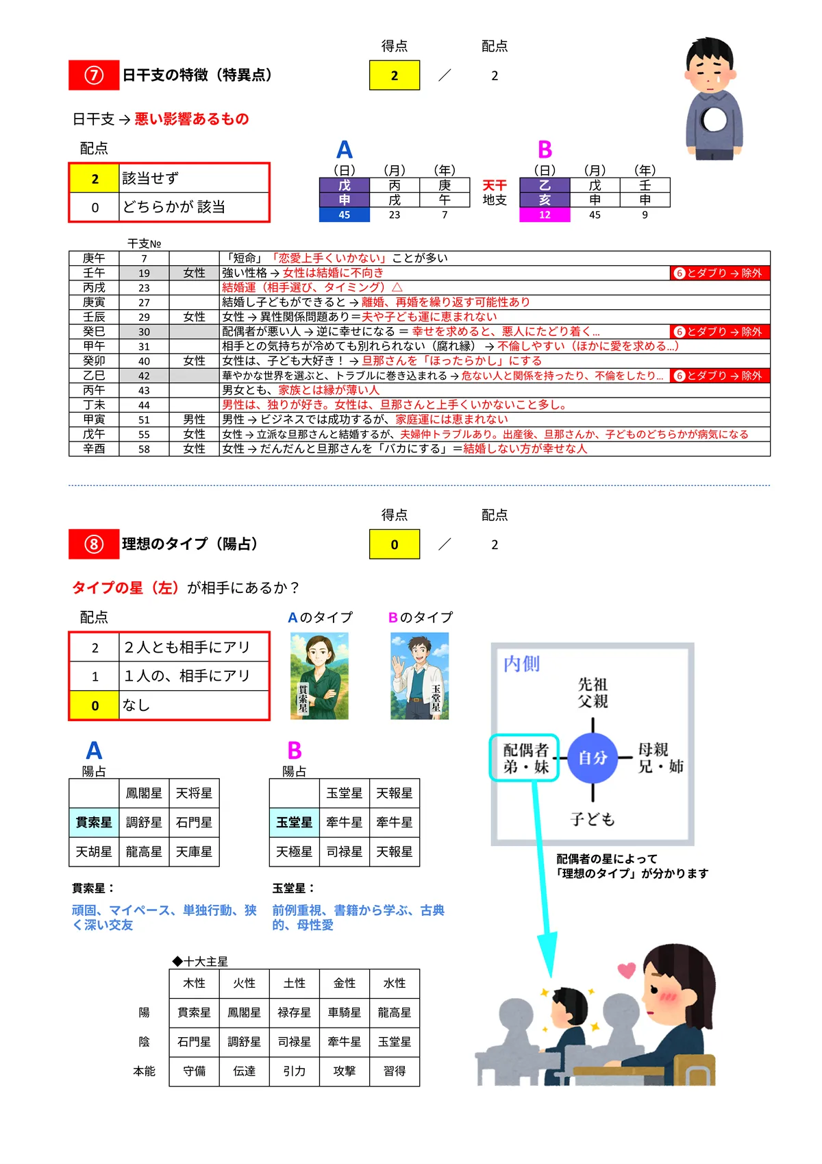 相性診断サンプル 7/14