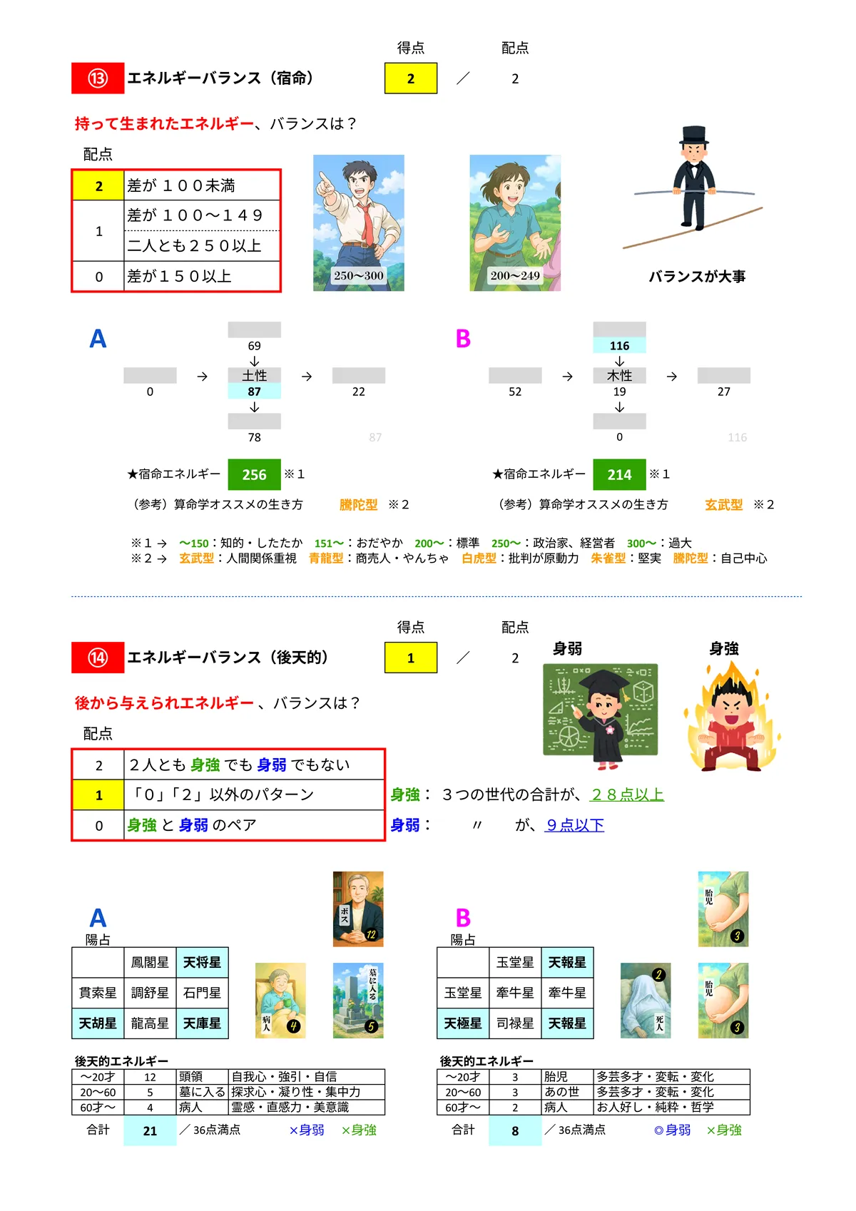相性診断サンプル 10/14