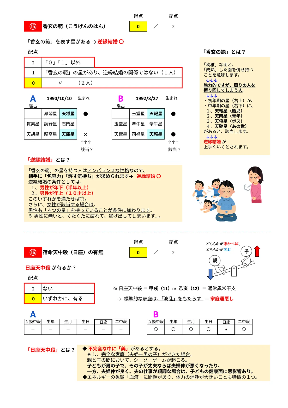 相性診断サンプル 11/14
