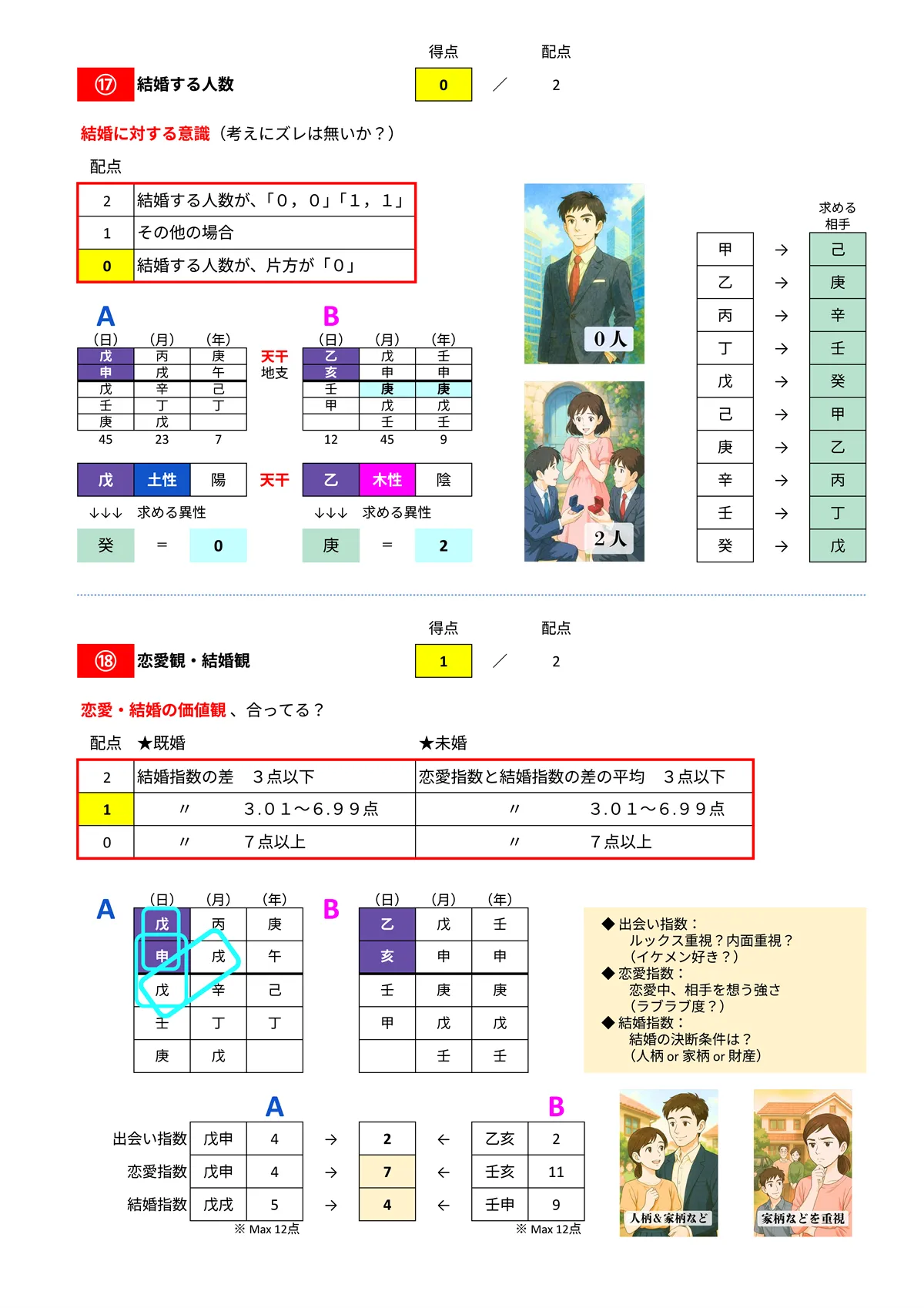 相性診断サンプル 12/14