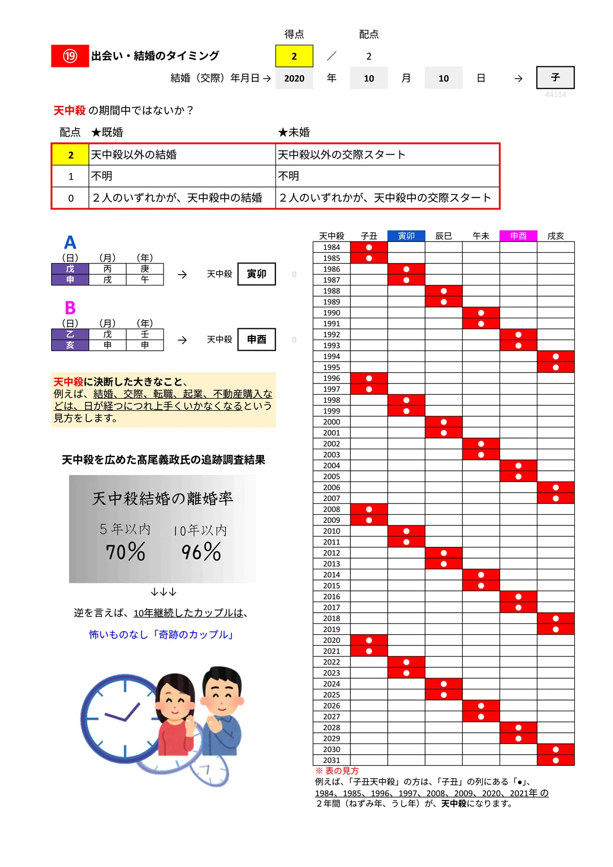 相性診断サンプル 13/14